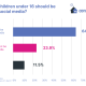 Our survey: Members convincingly back the new Conservative policy of banning under 16s from social media