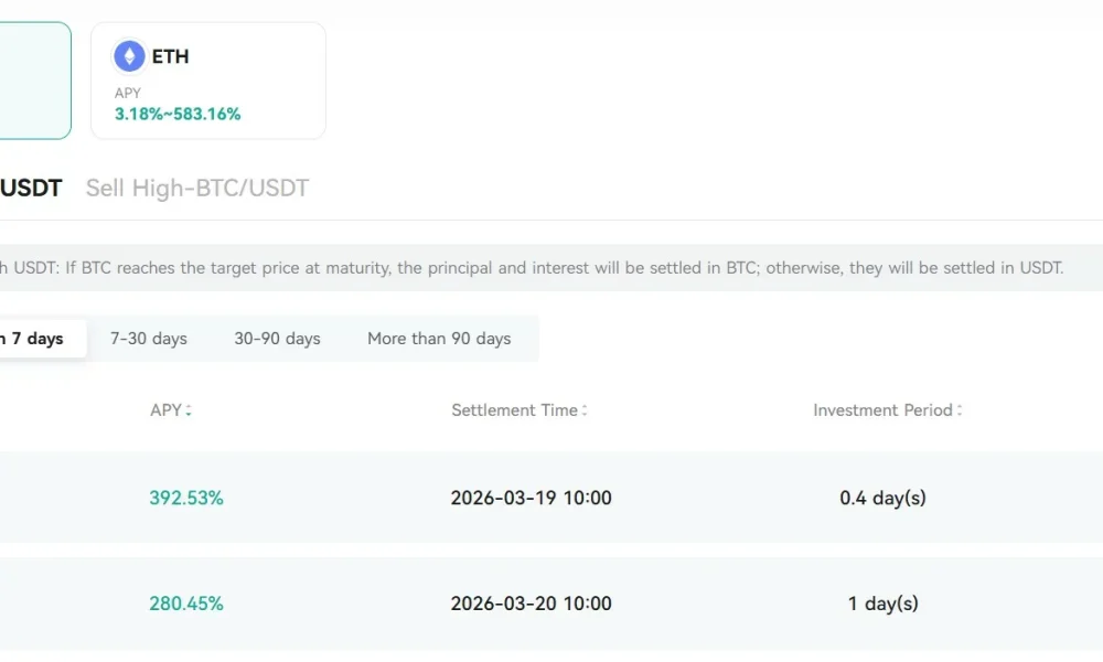 CoinEx introduces high-yield dual investment amid volatile and sideways crypto markets - 2