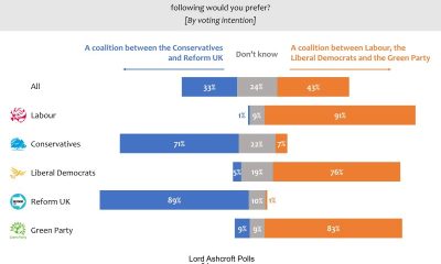 Lord Ashcroft: Who is most trusted on the economy, preferred coalitions, the pensions triple lock, should Starmer resign, and are Reform like the Tories?