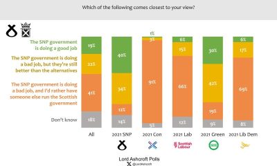 Lord Ashcroft: The SNP’s record, the independence debate, what matters to voters, and is Nicola Sturgeon an asset or a liability? My latest Scottish polling