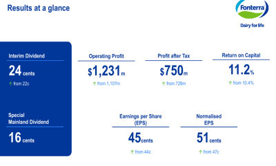 Fonterra H1 2026 slides: strong results drive $3.9B cash distribution