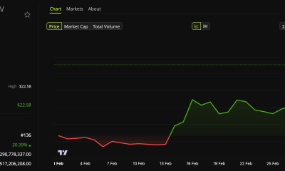 Venice Token (VVV) Token Price Performance