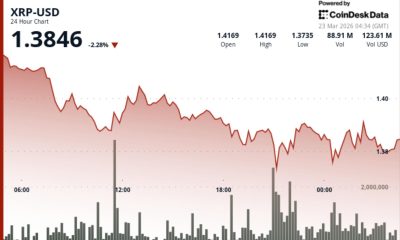 What next as Ripple-linked token break below $1.40 signals downside risk