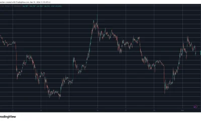 BTCUSD Mar 1. Source: TradingView
