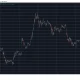 BTCUSD Mar 1. Source: TradingView