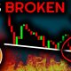 BITCOIN JUST FAILED: This is Coming Next (Warning)!! - Bitcoin News Today, Ethereum & Altcoins