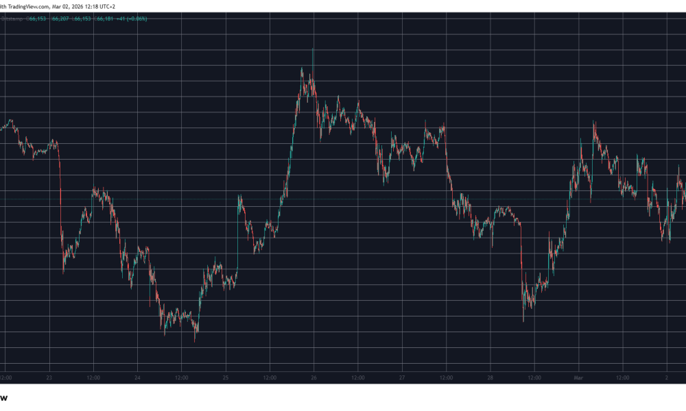 BTCUSD Mar 2. Source: TradingView