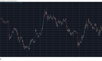 BTCUSD Mar 2. Source: TradingView