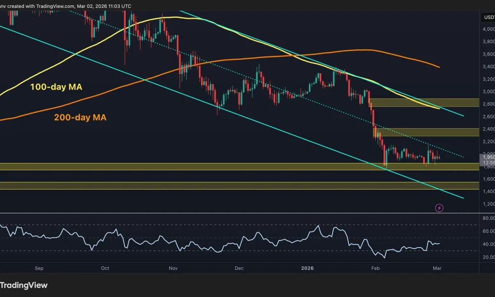 Will ETH Drop Below $1.8K Amid Escalating Macro Uncertainty?