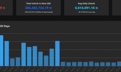 Pi Token Unlock Schedule. Source: PiScan