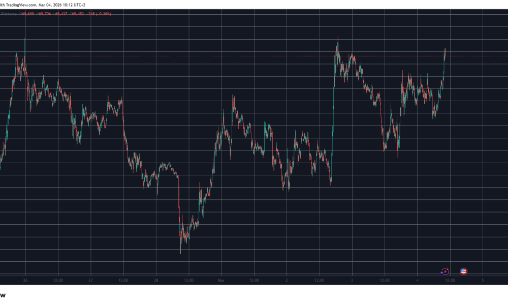 BTCUSD Mar 4. Source: TradingView