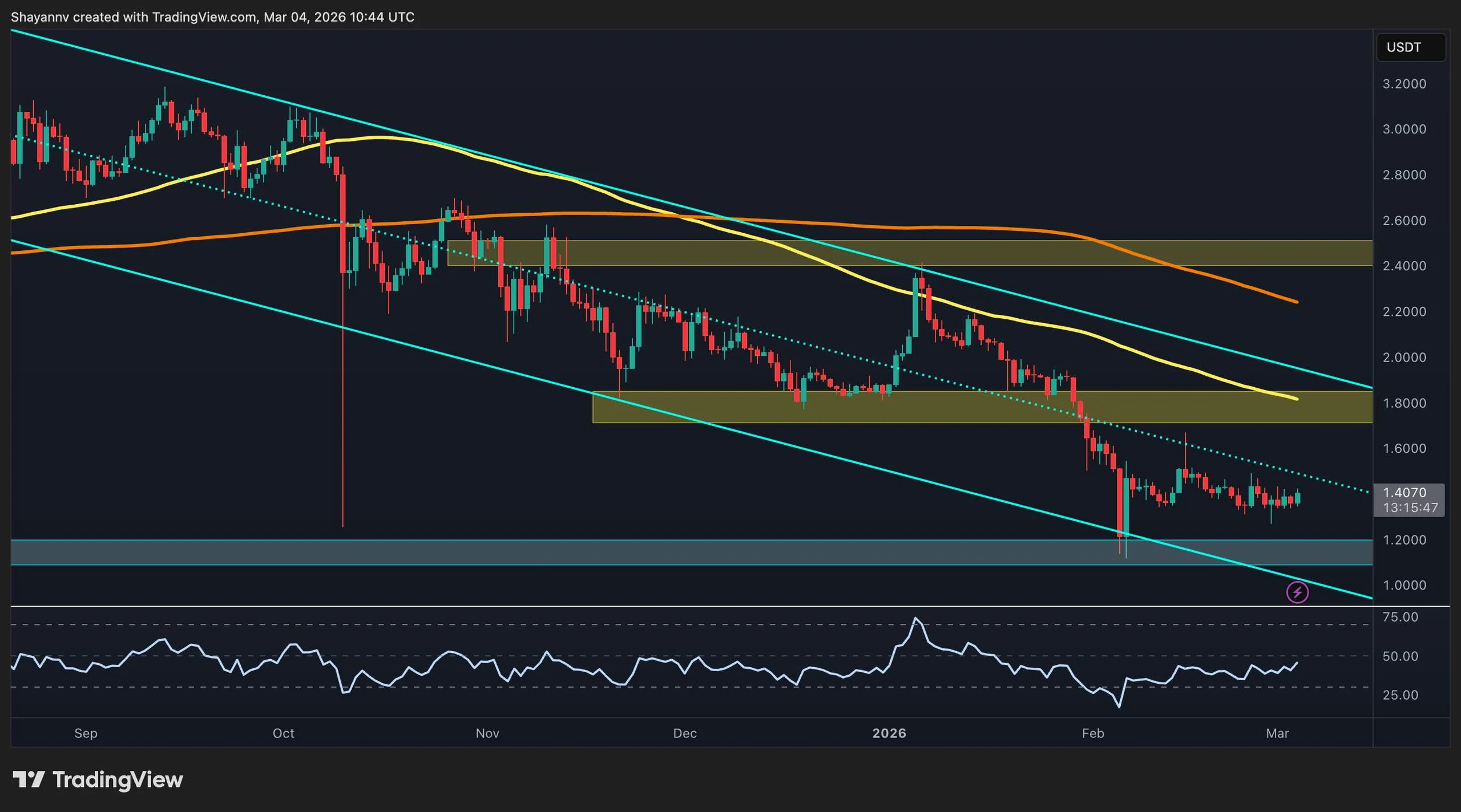 Ripple Price Analysis: XRP at a Make-or-Break Level
