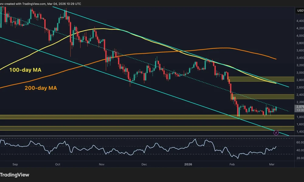 Will ETH Finally Secure the $2K Breakout?