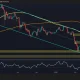 Will ETH Finally Secure the $2K Breakout?