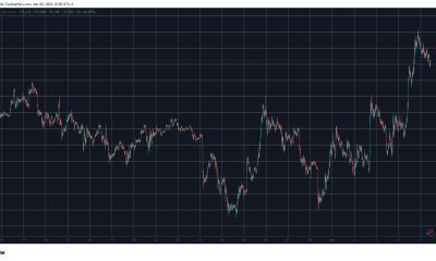 BTCUSD Mar 5. Source: TradingView