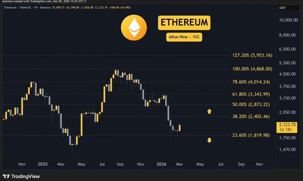 eth_price_chart_0503261
