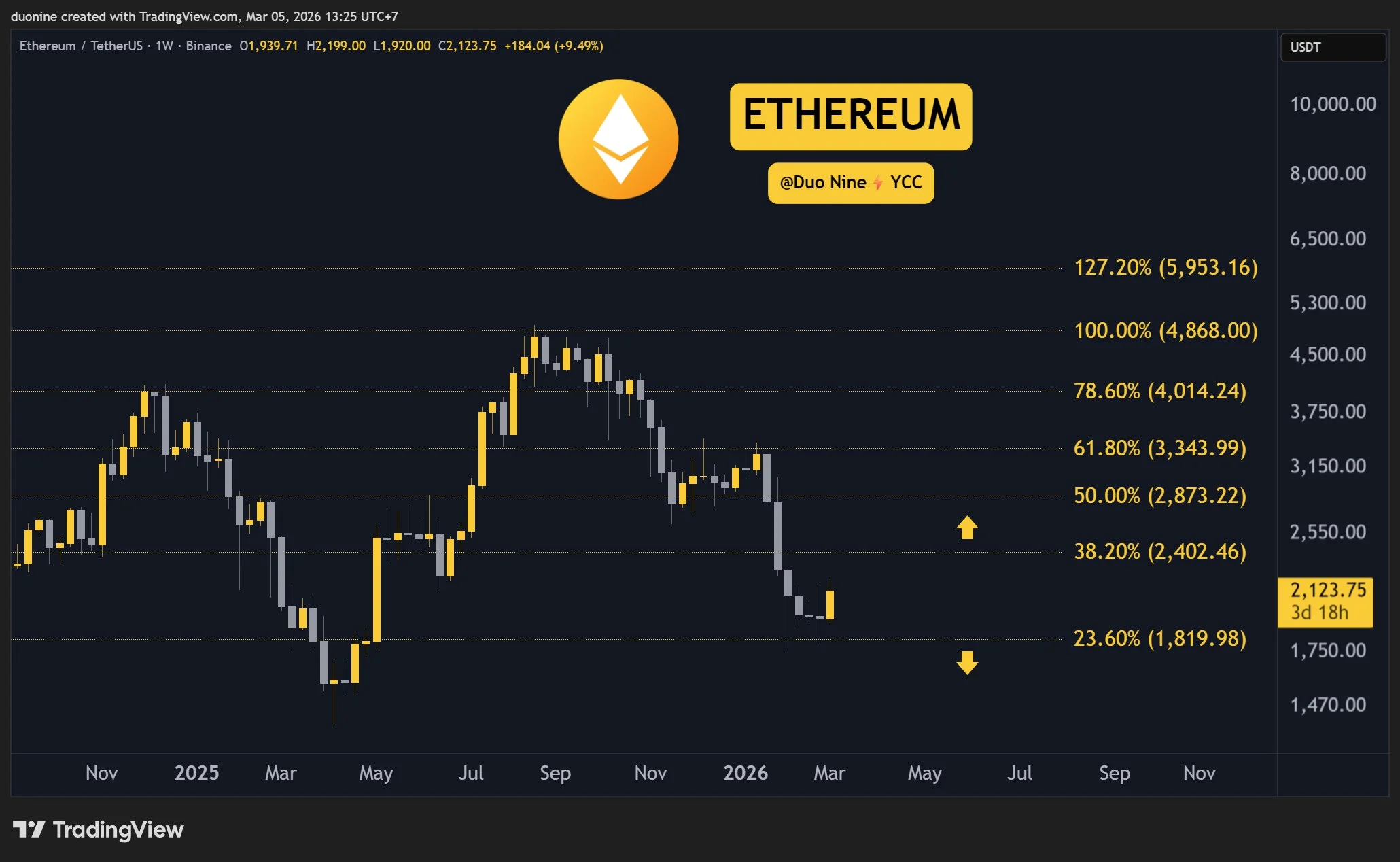 eth_price_chart_0503261