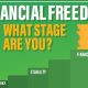 The 7 Stages Of Financial Freedom