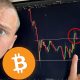 CRITICAL BITCOIN RETEST NOW...