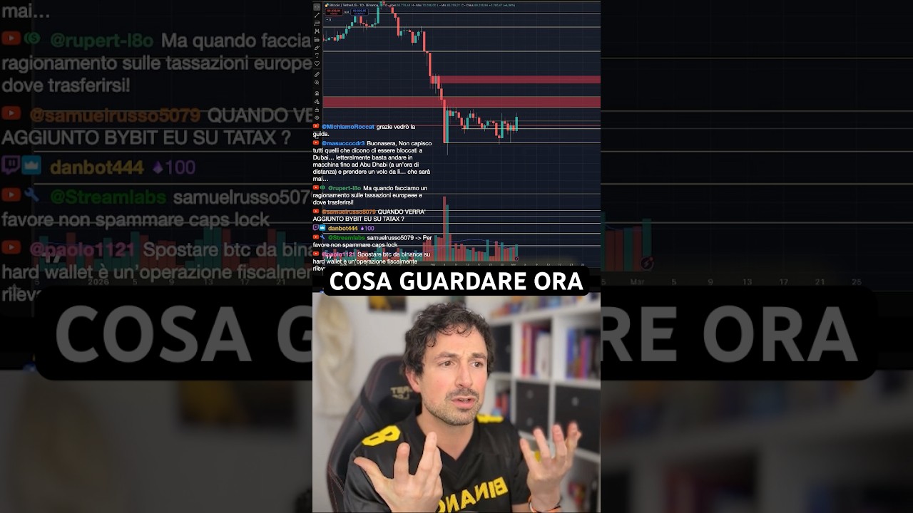 BITCOIN, CRYPTO, MERCATI E GUERRE: COSA GUARDARE ORA