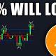 BITCOIN: Watch Out for This Move! (big warning) - BTC, ETH Price Prediction Today