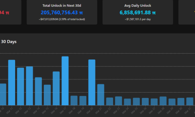 Pi Token Unlock Schedule. Source: PiScan