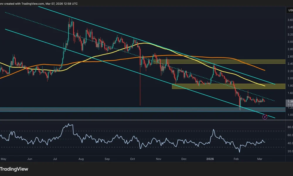 Why the XRP/BTC Pair Is Flashing a Major Warning Signal