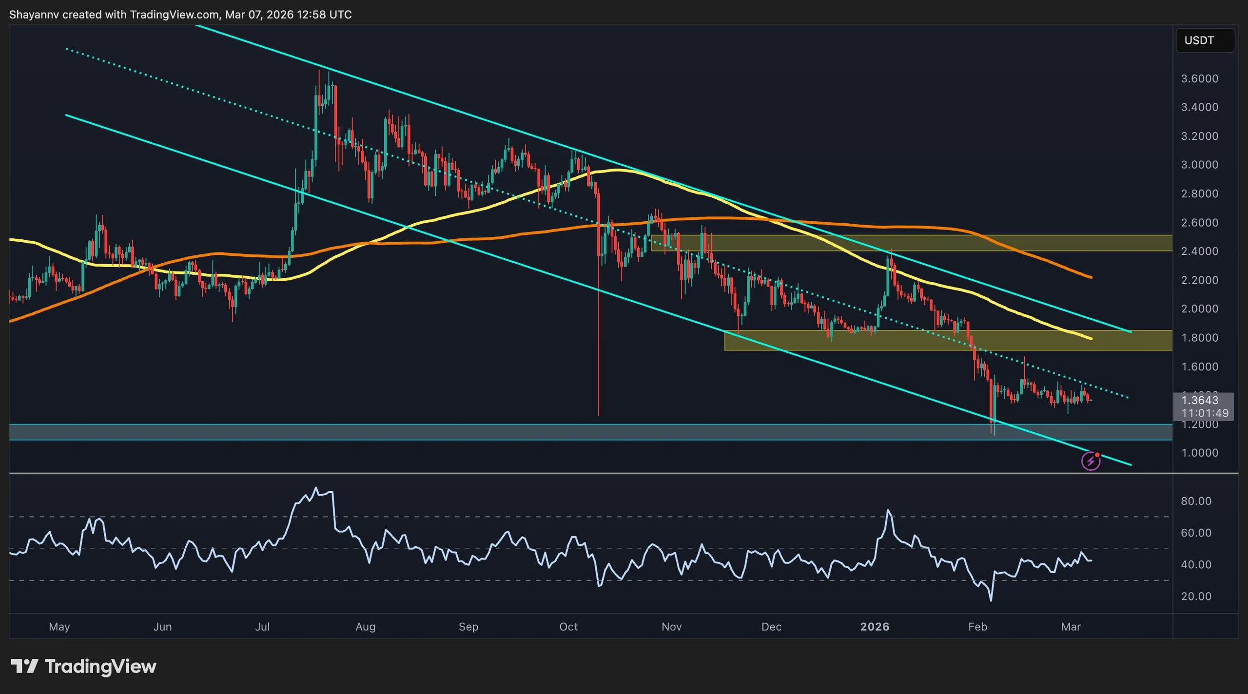 Why the XRP/BTC Pair Is Flashing a Major Warning Signal
