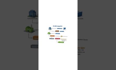 #sapfico#fimm#mm#materialmanagement#financial#integration#saptraining#training#sapjobs#itjobs