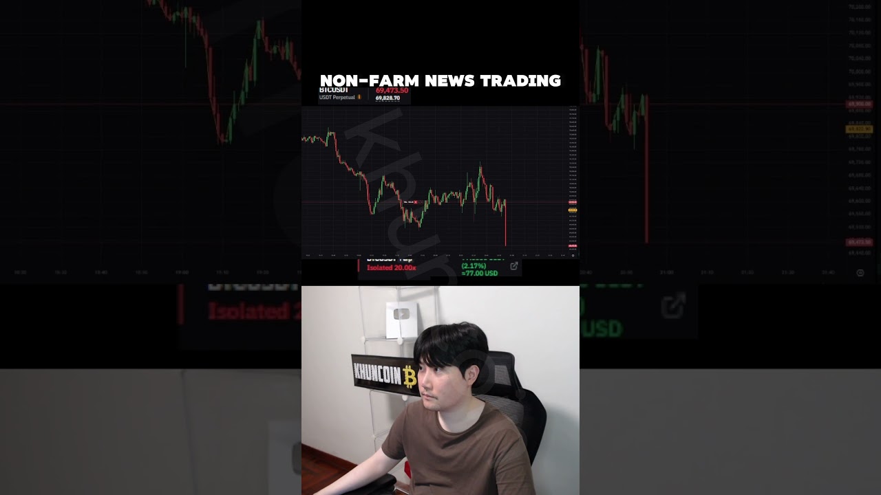 news trading #crypto #bitcoin #shorts  #trading