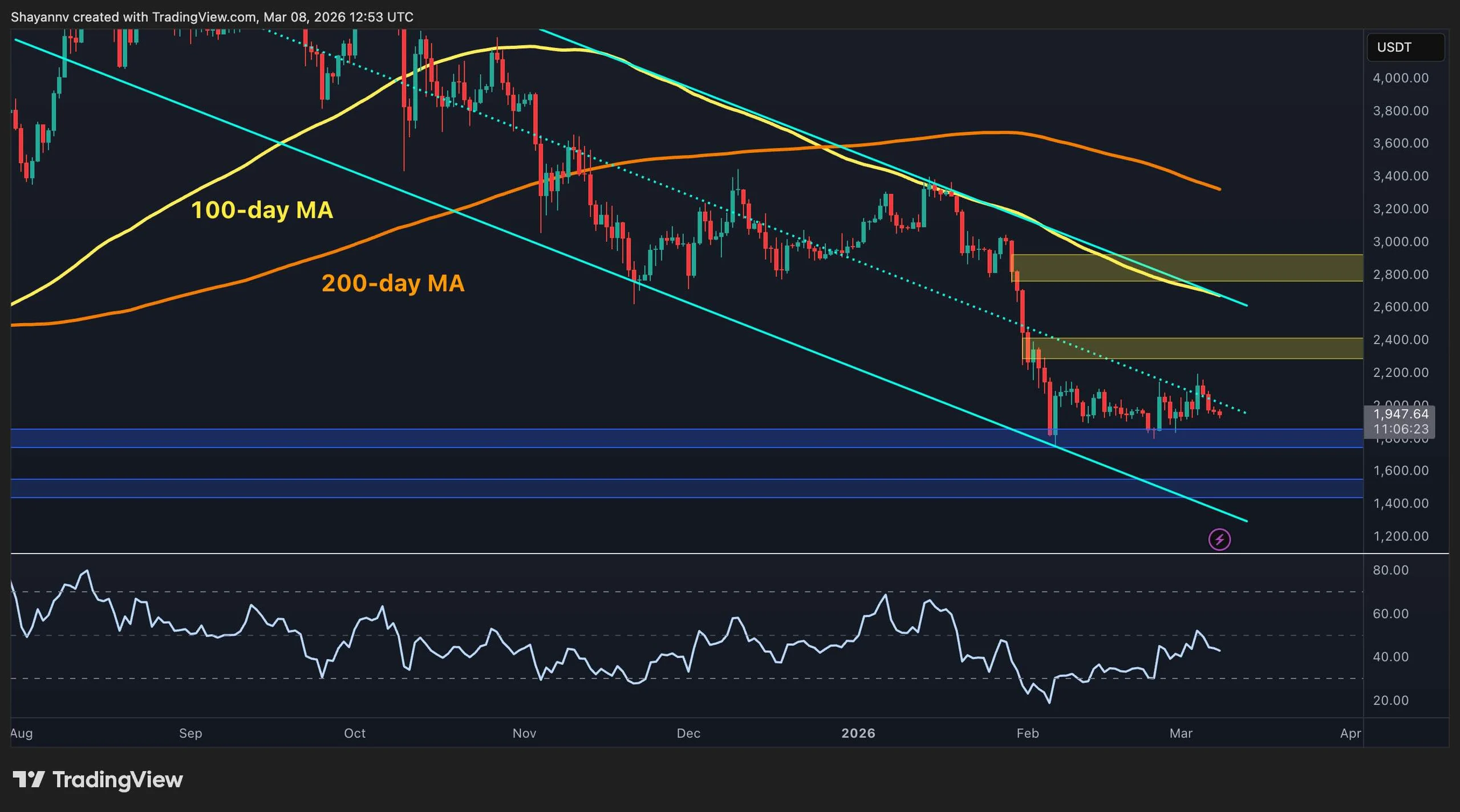 ETH Warning as Bearish Structure Persists Despite Recent Relief Bounce
