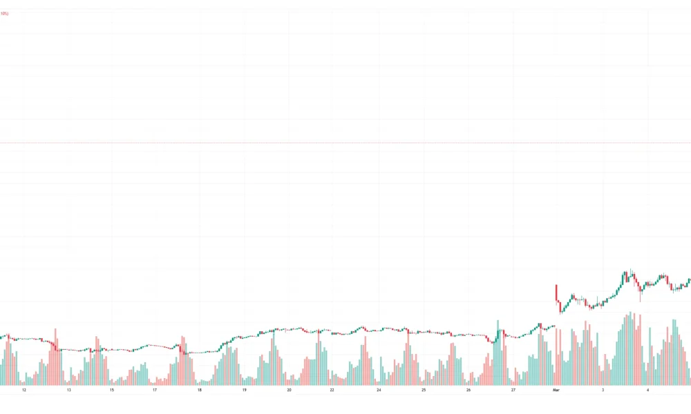 WTI_2026-03-09_09-34-19