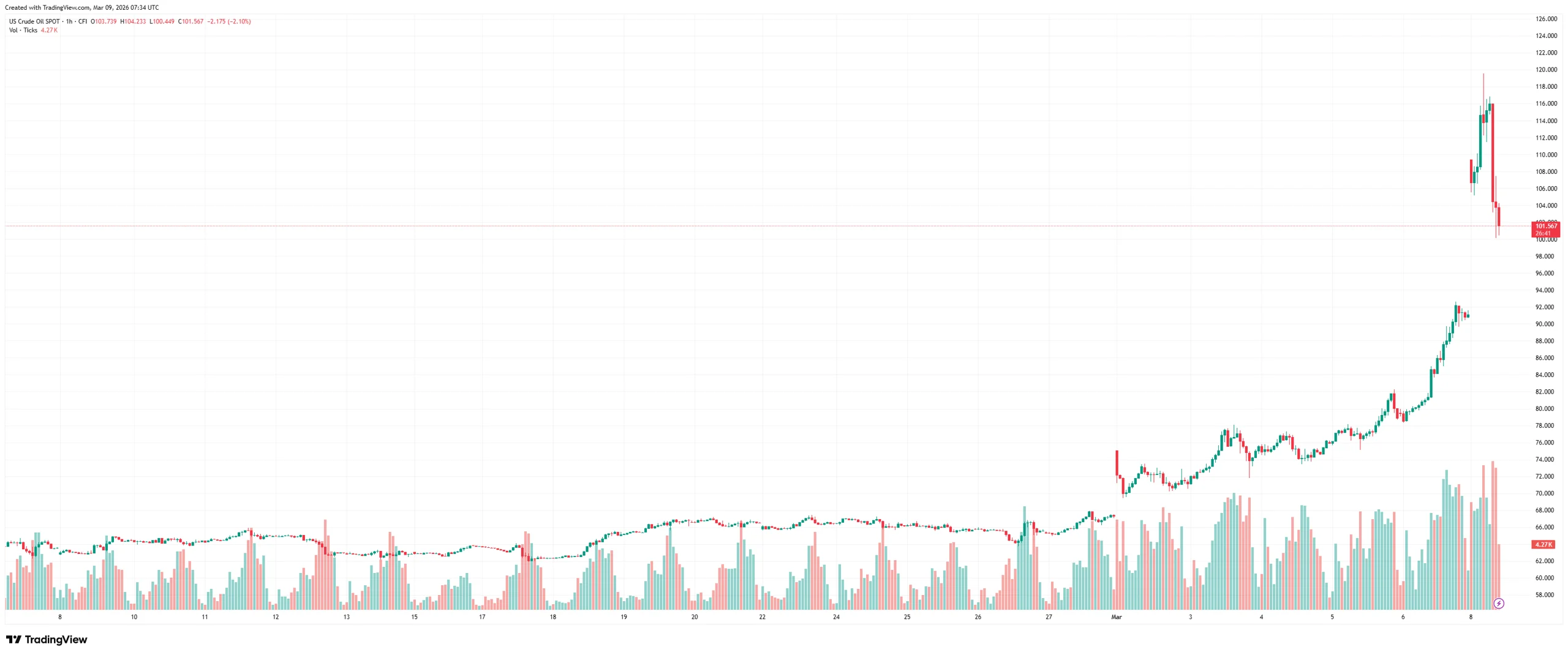 WTI_2026-03-09_09-34-19