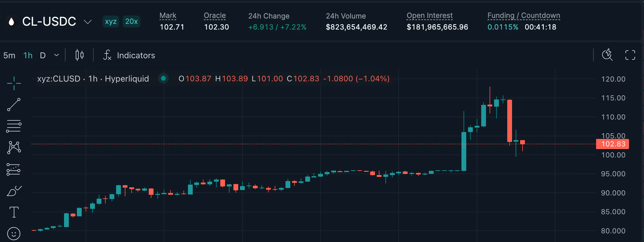 (Hyperliquid)