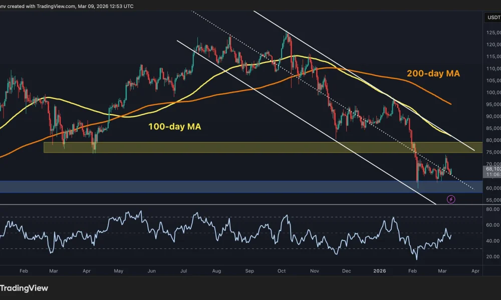 What’s the Most Likely Short-Term Scenario for BTC?