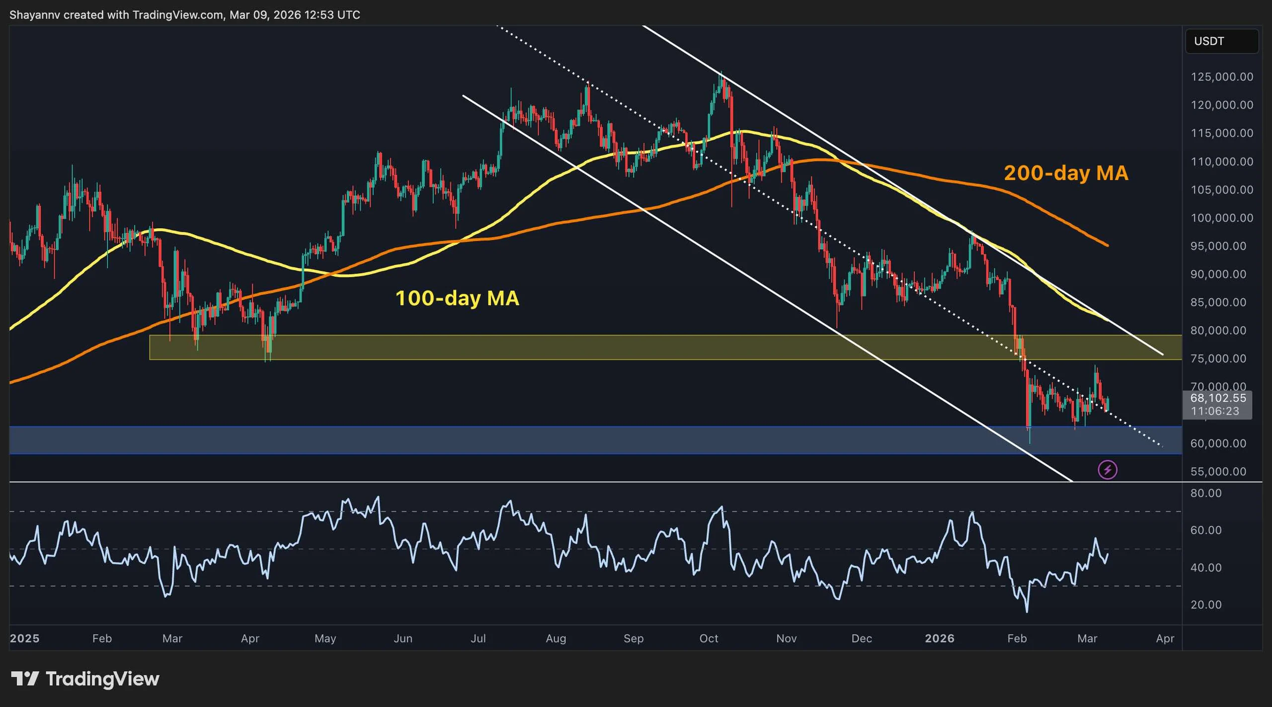 What’s the Most Likely Short-Term Scenario for BTC?