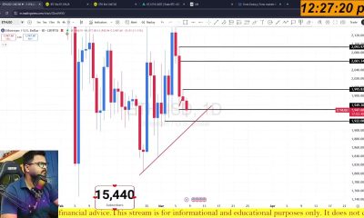 Live Analysis Future & Options In Bitcoin & Ethereum | 08 March