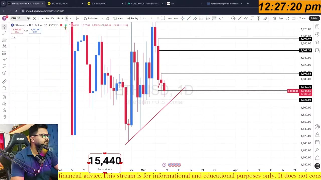 Live Analysis Future & Options In Bitcoin & Ethereum | 08 March