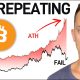 Bitcoin Is Failing The Test... And Here's Why It Matters
