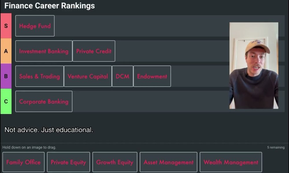 Finance Career Rankings