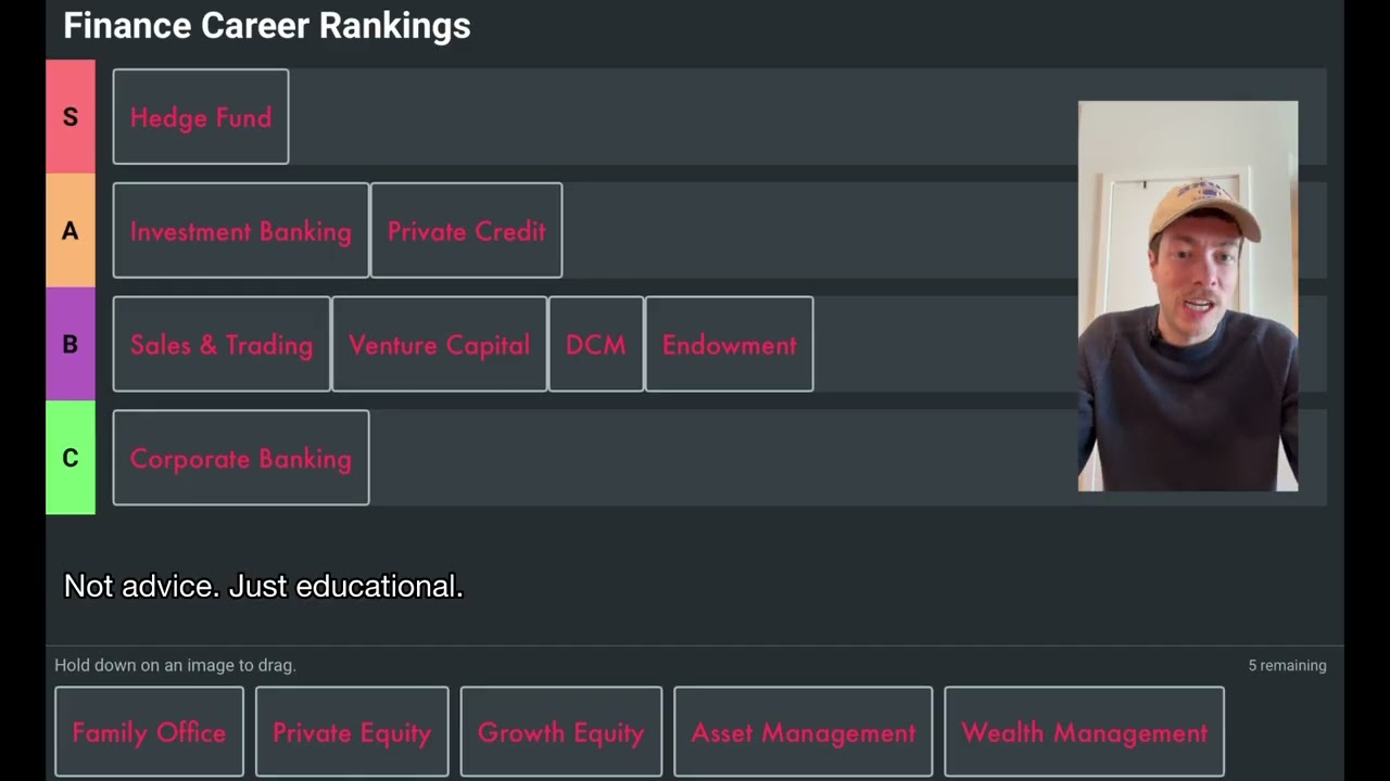 Finance Career Rankings