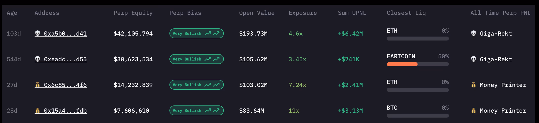 HyperLiquid positions (Coinmarketman)