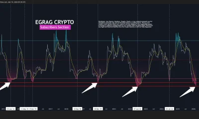 XRP Weekly RSI. Source: ERGAG Crypto on X