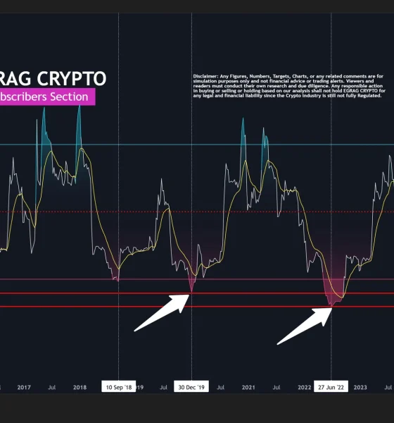 XRP Weekly RSI. Source: ERGAG Crypto on X