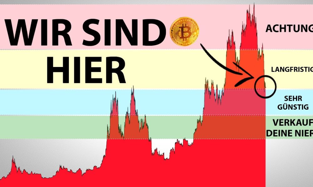 Bitcoin Preis Prognose: Wir sind genau an diesem Punkt!