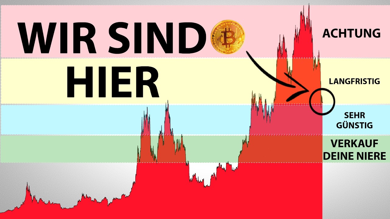 Bitcoin Preis Prognose: Wir sind genau an diesem Punkt!