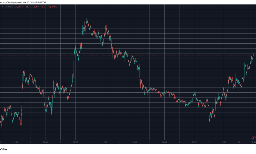 BTCUSD Mar 10. Source: TradingView