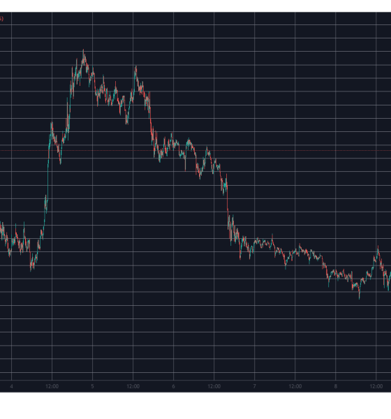 BTCUSD Mar 10. Source: TradingView