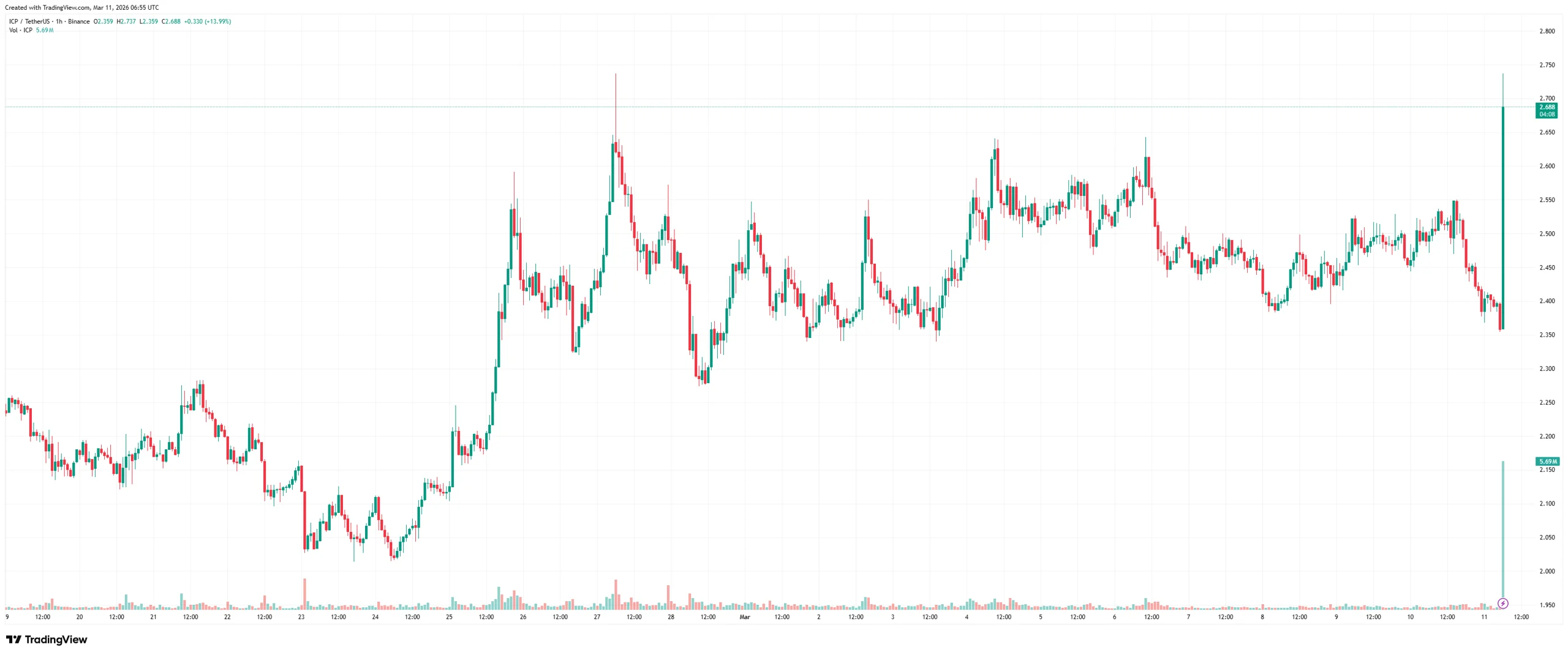 ICPUSDT_2026-03-11_08-55-52