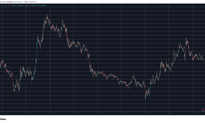BTCUSD Mar 11. Source: TradingView